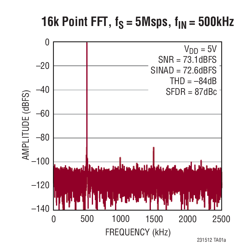 LTC2315-12Ӧͼ